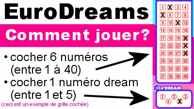 comment-jouer-grille-eurodreams